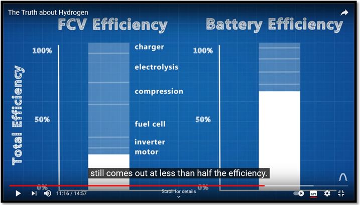 »Battery electric« vs »hydrogen fuel cells«