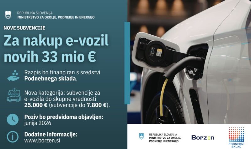 Za subvencije za e-vozila predvidoma že v maju dodatna sredstva