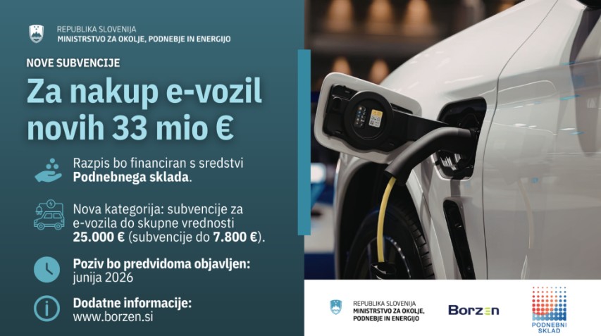 Za subvencije za e-vozila predvidoma že v maju dodatna sredstva